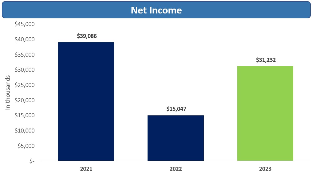net income.jpg